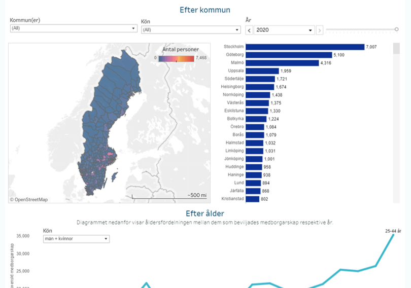 Hur Många Använder Sociala Medier I Sverige